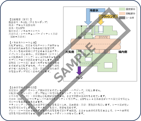 設備部品の構造を色分けして解説する資料の例