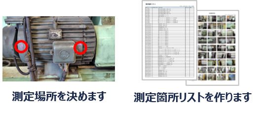 振動診断運用支援の事例